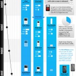 Como saber que generacion de Ipod tengo
