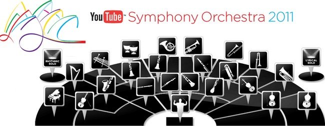 La Orquesta Sinfónica actuó en directo desde Sidney a través de Youtube