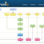 Creately, crea diagramas de flujo online